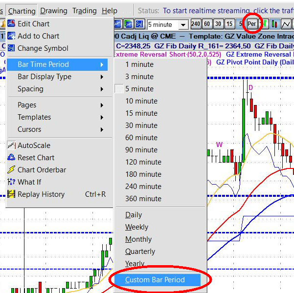 Custom Bar Period aufrufen
