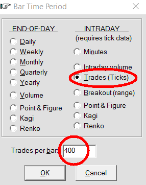 Custom Bar Period einstellen